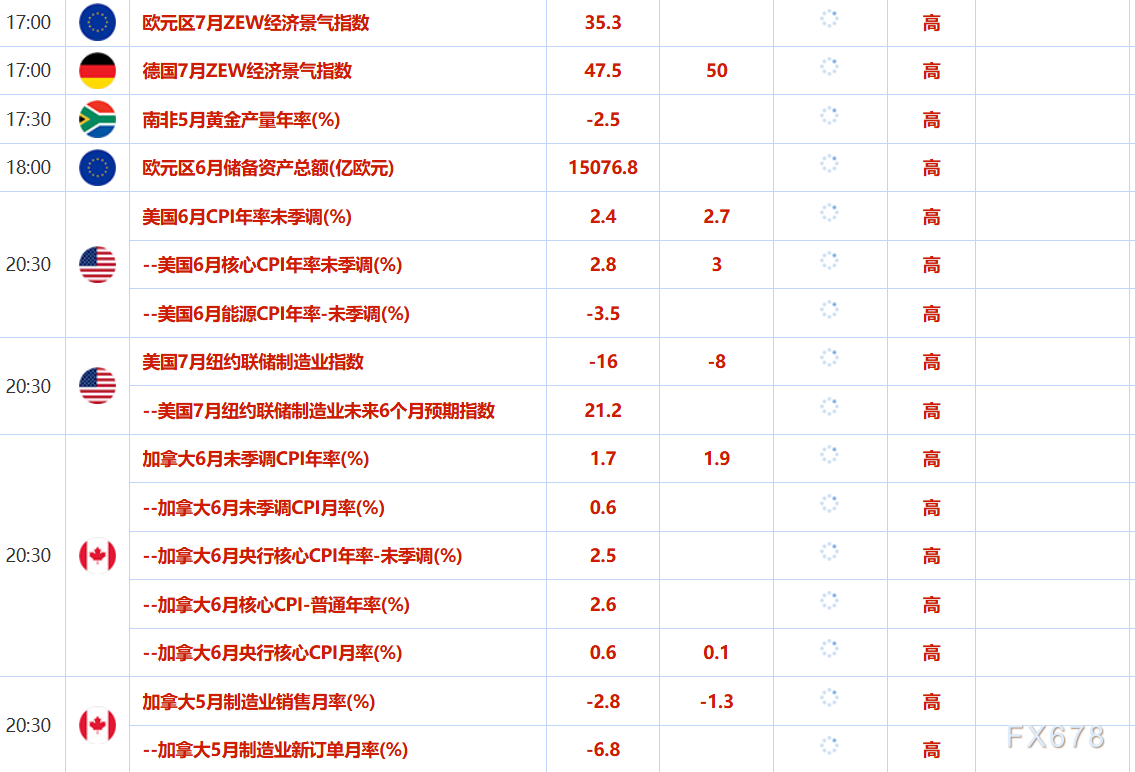 7月15日财经早餐:特朗普对俄罗斯发出100%关税威胁,金价触及三周高点,油价回落近3%