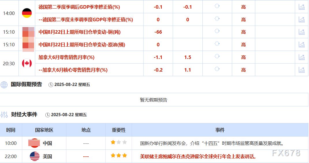 8月22日财经早餐：金价静待鲍威尔杰克森霍尔讲话，俄乌相互指责加剧地缘紧张，油价重回63.50关口