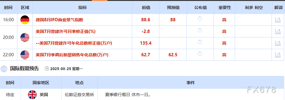 8月25日财经早餐:鲍威尔鸽派讲话提振金价,俄乌和平协议高度不确定,油价多头强劲