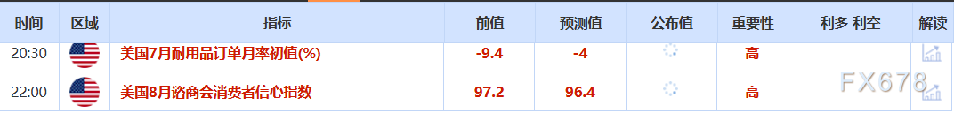 8月26日财经早餐:金价持稳聚焦美经济数据,美国将铜钾盐列入关键矿物清单,特朗普将对医药征收关税