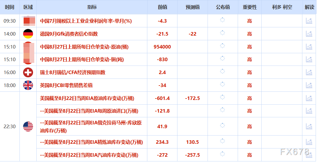 8月27日财经早餐：美联储独立性担忧提振避险需求，金价创半个月新高，美参议院审议米兰美联储理事提名