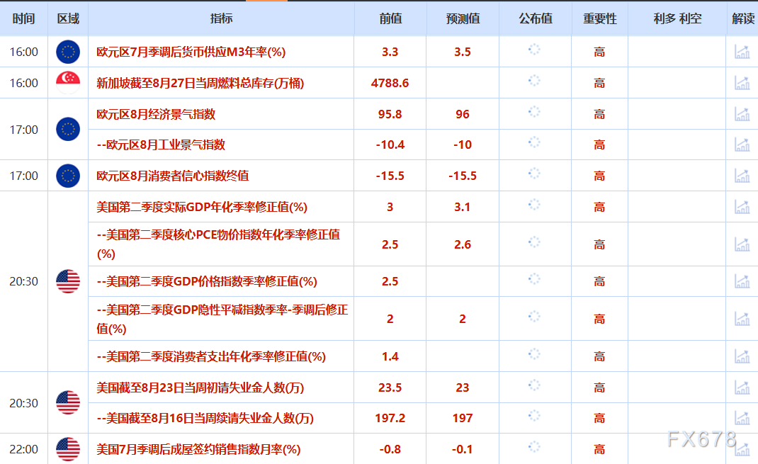 8月28日财经早餐:美联储主席人选将在金秋揭晓,避险支撑金价逼近3400,白银或将面临高额关税