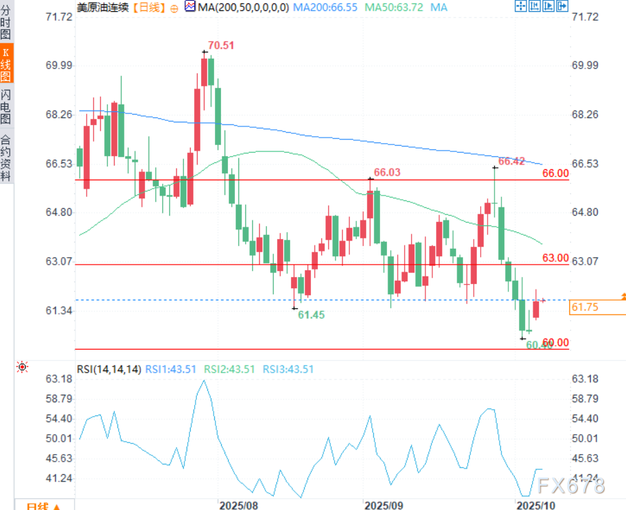 OPEC+稳定信号、OVX预警风险、RSI暗示转机,三重信号指引油价