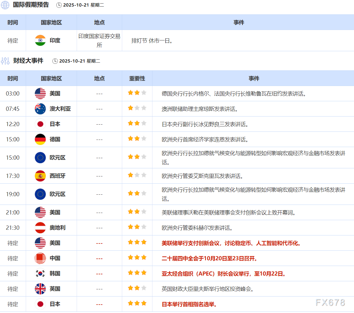 10月21日财经早餐:美参议院第11次政府停摆表决未获通过,金价反弹再逼近4400,油价触及5个月低点