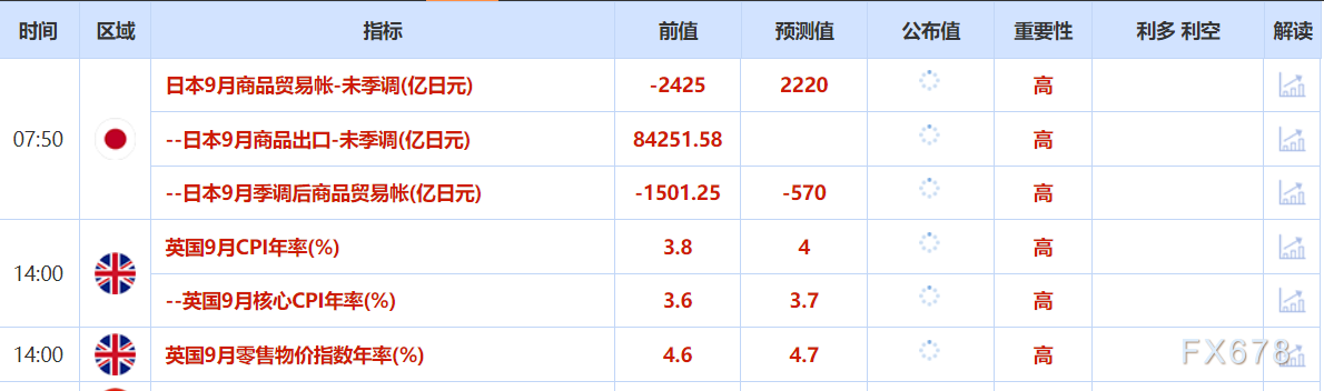 10月22日财经早餐:投资者获利了结,金价下挫超5%破位4100,油价自五个月低点反弹