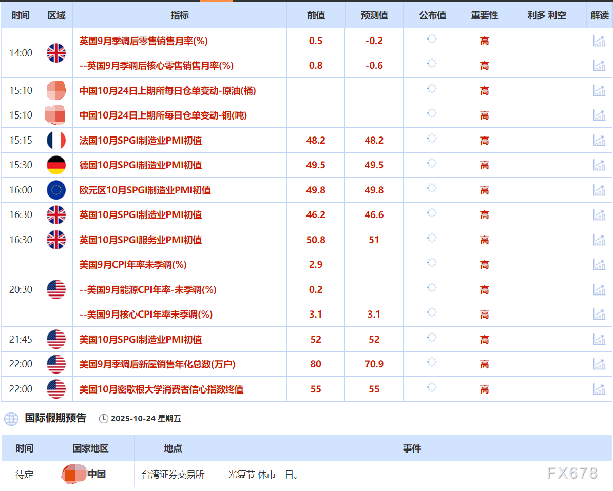 10月24日财经早餐：地缘避险需求再起支撑金价，美制裁俄罗斯原油企业，油价创两周最高