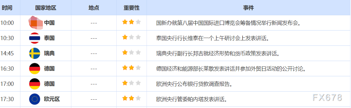 10月28日财经早餐:贸易紧张局势解冻削弱避险需求,金价跌破4000大关,OPEC增产计划限制油价涨幅