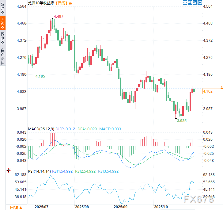 OPEC+按下增产“暂停键”，油价60美元防线固若金汤