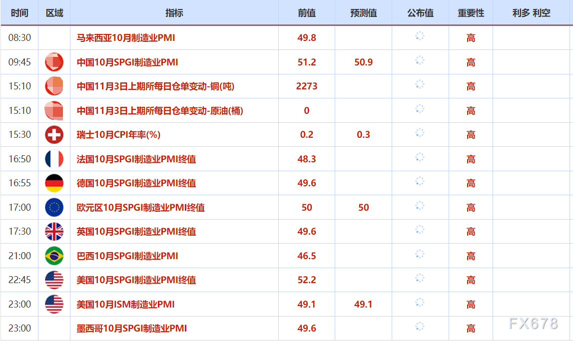 11月3日财经早餐：民主党人敦促特朗普就停摆谈判，金价4000关口抉择方向，OPEC+增产不及预期支撑油价