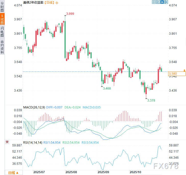 OPEC+按下增产“暂停键”，油价60美元防线固若金汤