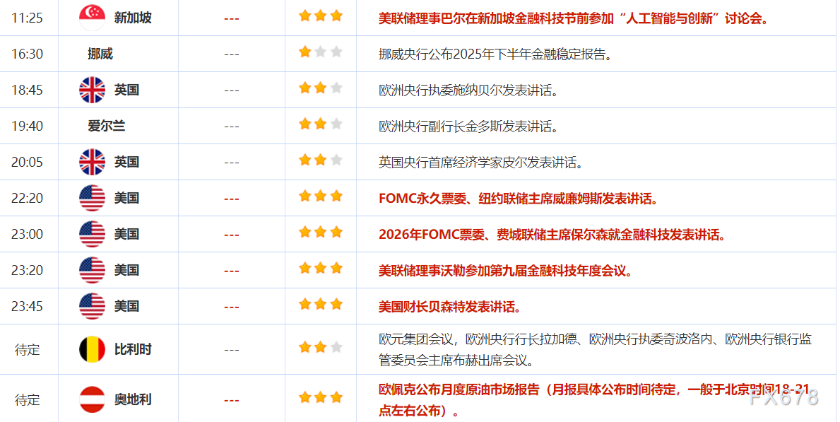 11月12日财经早餐:市场聚焦美经济数据重启,金价创三周新高剑指4150,原油地缘溢价升温