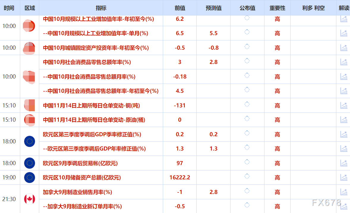 11月14日财经早餐:美联储官员对降息持谨慎态度,金价自三周高点回落,油价权衡相互冲突的信号