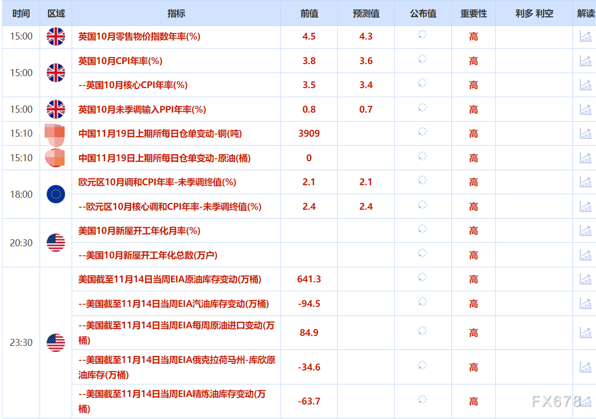11月19日财经早餐:疲软的经济数据支撑,金价自一周低位回升,多重利好限制油价跌幅