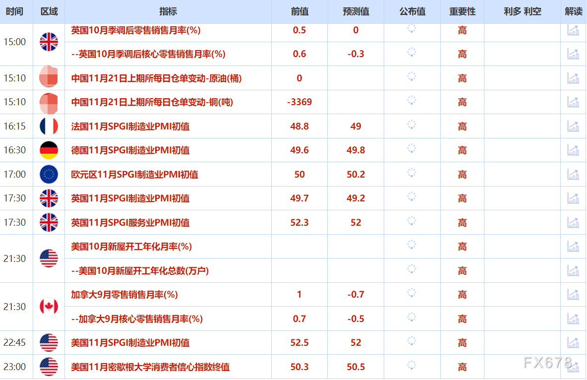 11月21日财经早餐：美国9月就业数据强劲，金价承压下行，油价受累于俄乌和谈最新进展