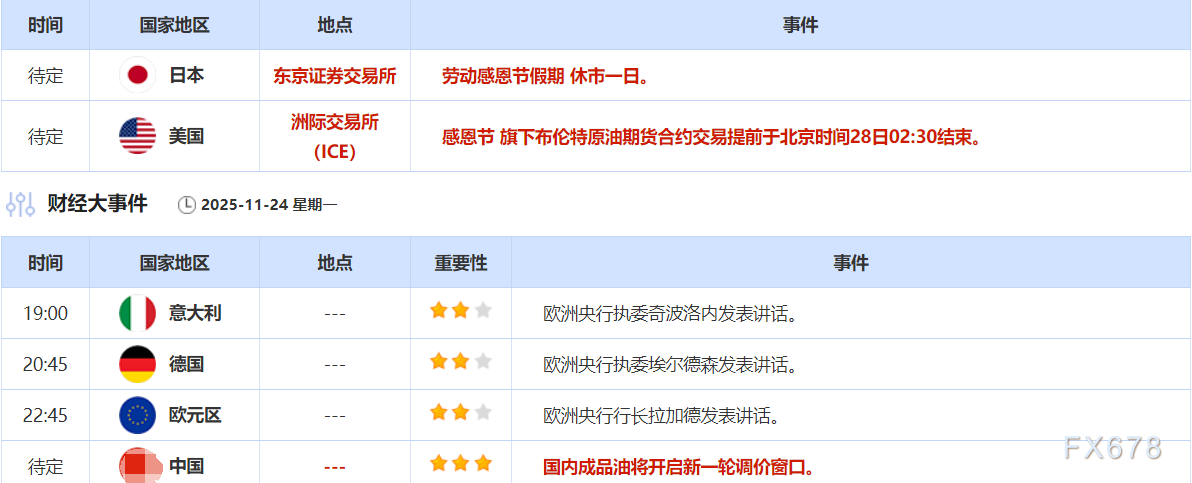 11月24日财经早餐:美联储威廉姆斯支持降息表态提振金价,美元创六个月最高,俄乌谈判进展拖累油价