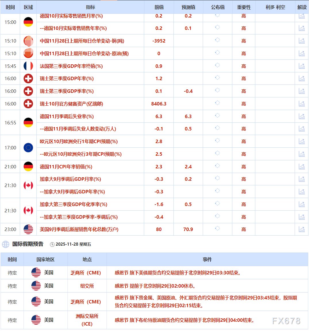 11月28日财经早餐:美联储新主席热门人选主张降息,金价4160附近持稳,油价聚焦OPEC+产量政策会议
