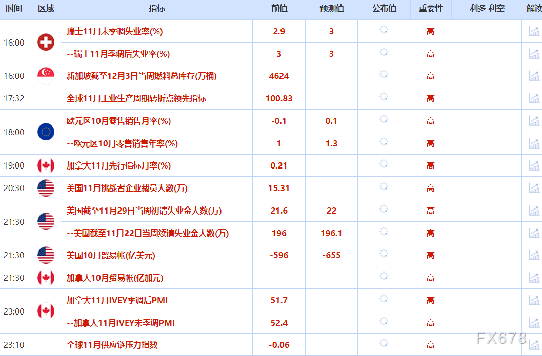 12月4日财经早餐：美民间就业数据疲软，金价持稳，白银再创新高，供应担忧支撑油价