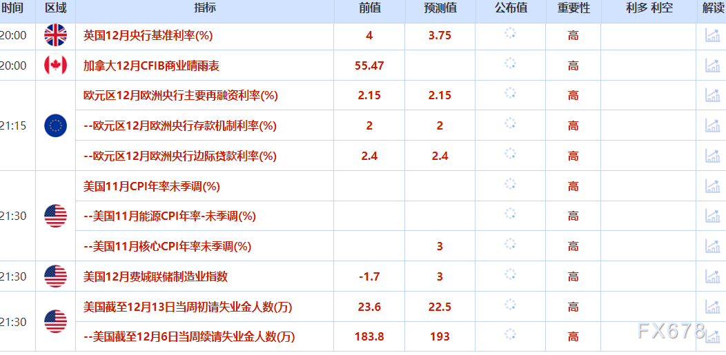 12月18日财经早餐:降息预期+地缘紧张推动,金价坚守4330,白银飙升近4%,油价大涨近3%