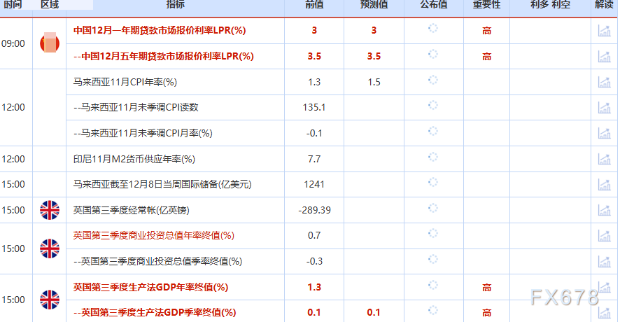 12月22日财经早餐:美联储2026年降息预期持续升温,金价有望剑指4400,委内瑞拉地缘紧张支撑油价