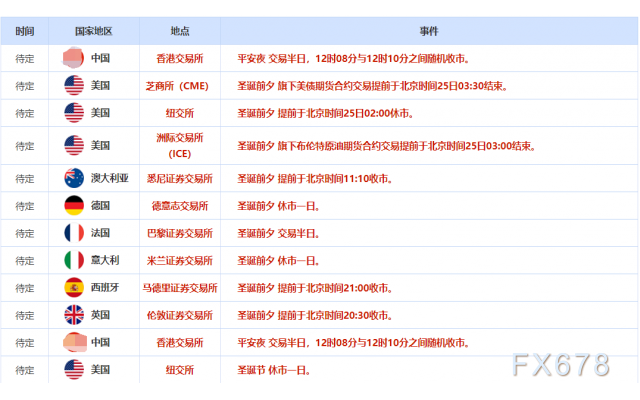 12月24日财经早餐:“圣诞老人行情”即将开启,金价逼近4500大关,油价多头持续