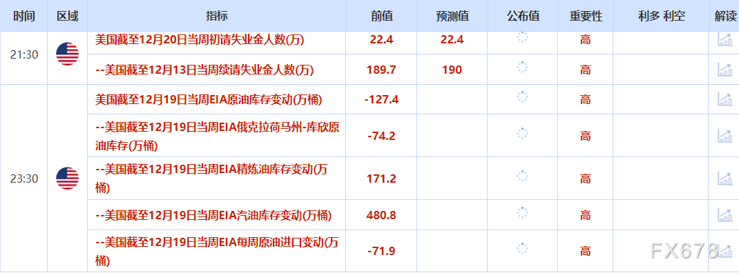12月24日财经早餐:“圣诞老人行情”即将开启,金价逼近4500大关,油价多头持续