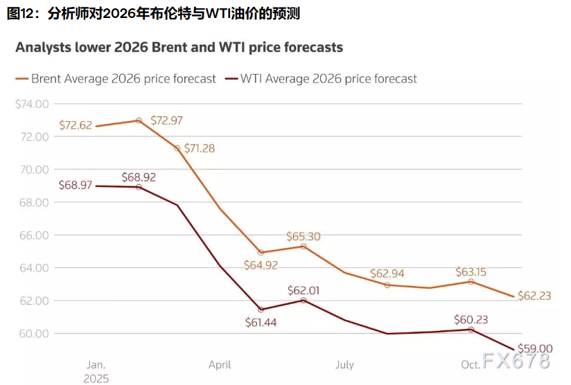 2026三大资产剧本：黄金剑指5000，白银狂暴牛市，原油坠落熊市
