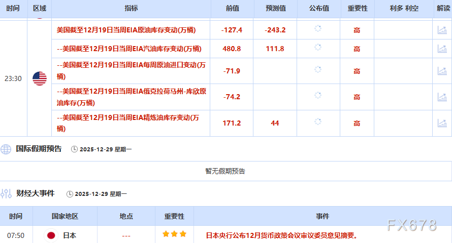 12月29日财经早餐:三大利好齐发力,黄金坚守4530,白银上破83大关,俄乌谈判主导油价