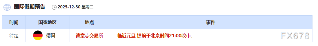 12月30日财经早餐:投资者年末获利了结,黄金回调,白银下挫近9%,地缘风险支撑油价