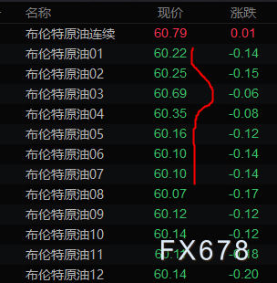 市场评估委内瑞拉局势影响:短期冲击还是长期风险?