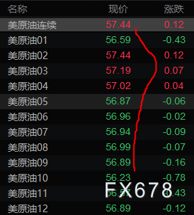 市场评估委内瑞拉局势影响:短期冲击还是长期风险?