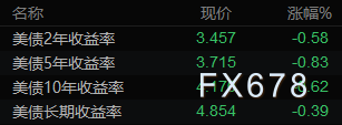 市场评估委内瑞拉局势影响:短期冲击还是长期风险?