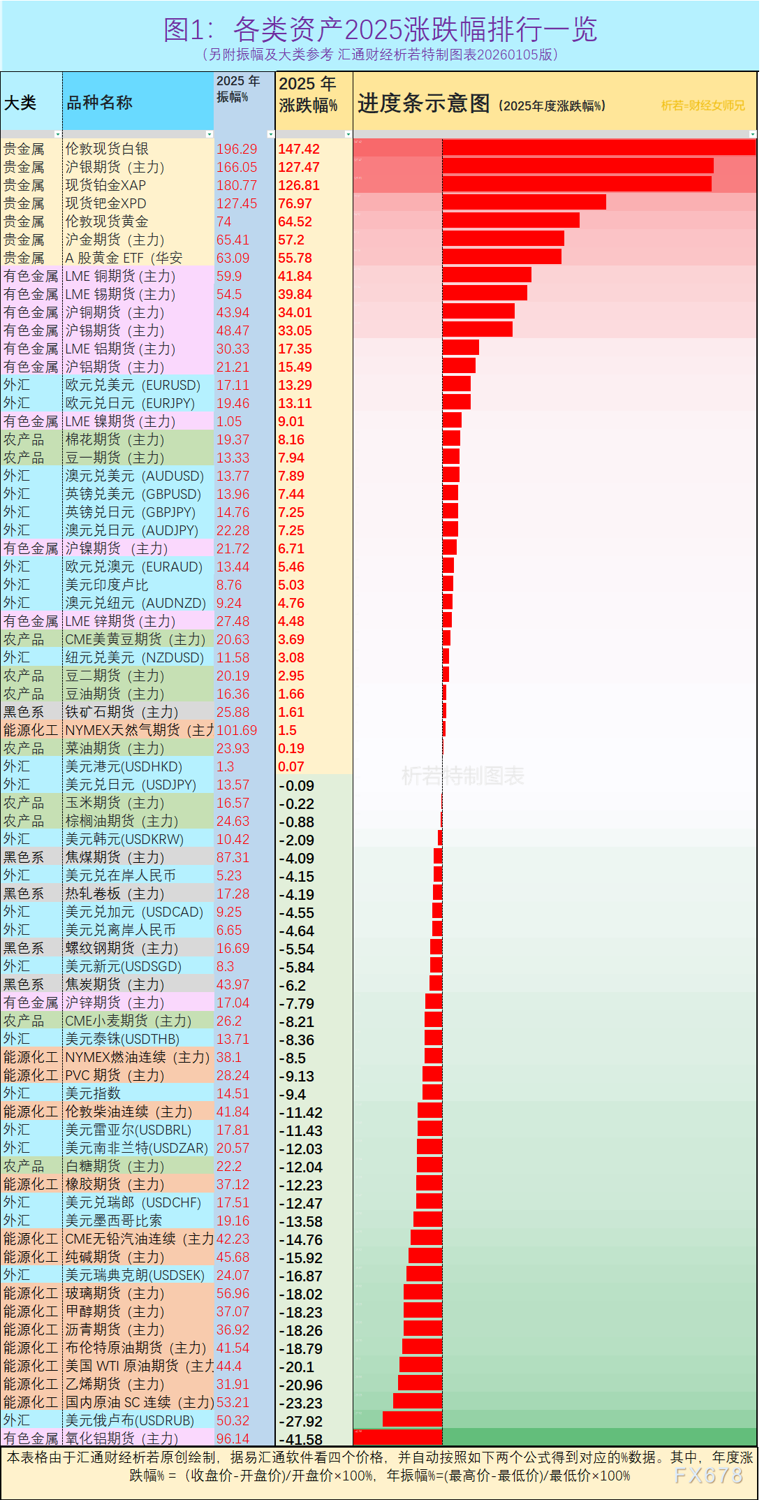 【收藏级】72品种排行榜+2026前瞻:2025年度行情歌,辞旧迎新看2026