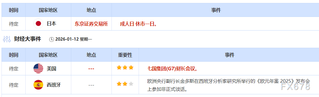 1月12日财经早餐：以军空袭黎巴嫩真主党地下设施，金价高位坚守4530，供应担忧提振油价走高