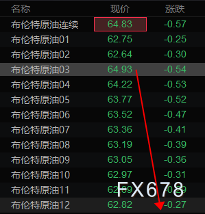 油市扼住咽喉，霍尔木兹海峡一旦封锁，油价恐一夜飙涨20美元！
