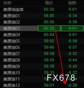 油市扼住咽喉，霍尔木兹海峡一旦封锁，油价恐一夜飙涨20美元！