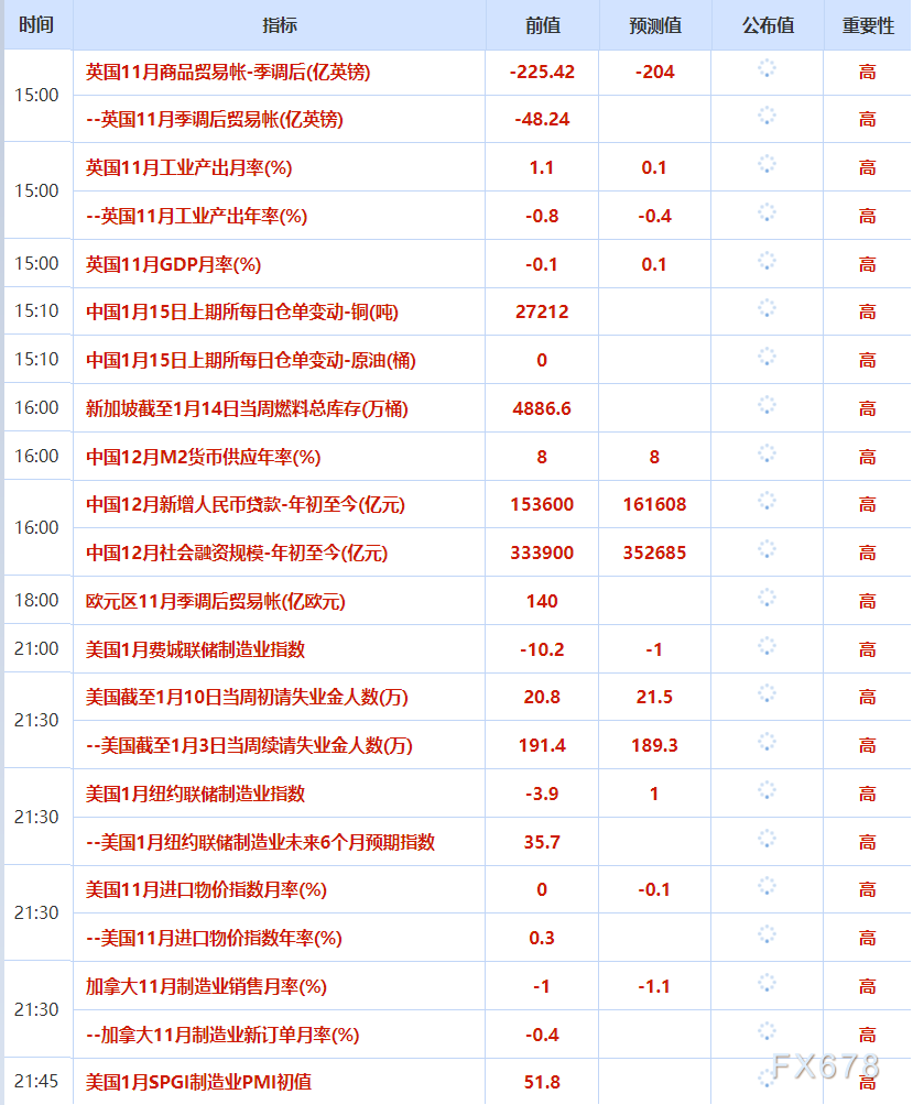 1月15日财经早餐:市场正处于结构性牛市,黄金白银持续刷新历史高位,地缘因素主导,油价波动加大