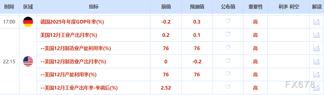 1月16日财经早餐：美国强劲就业数据拖累，金价从历史高位回落，地缘局势缓和，油价下挫超3%