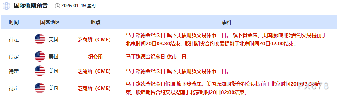 1月19日财经早餐：欧盟多国考虑关税反击美强硬表态，金价持续刷新高位或剑指4700，油价聚焦地缘风险