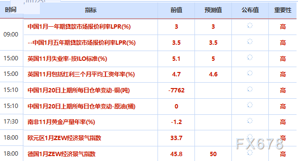 1月20日财经早餐：格陵兰岛局势激发避险需求，金价逼近4700关口，油价关注欧美贸易紧张局势