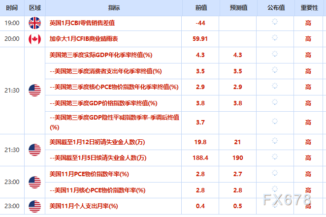 1月22日财经早餐:特朗普收回格陵兰岛部分强硬威胁,金价创历史新高后回落,供应担忧支撑油价