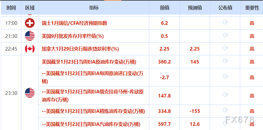 1月28日财经早餐:金价再创新高剑指5200关口,静待美联储决议,冬季风暴冲击美原油生产,油价上涨近3%