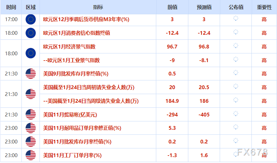 1月29日财经早餐：金价进入“自我推动阶段”，测试5500大关，油价攀升至四个月高点