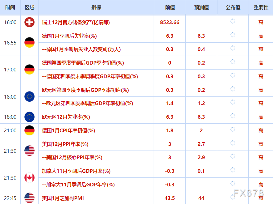 1月30日财经早餐:投资者获利了结,金价触及历史高位后回落,油价攀升至五个月高位
