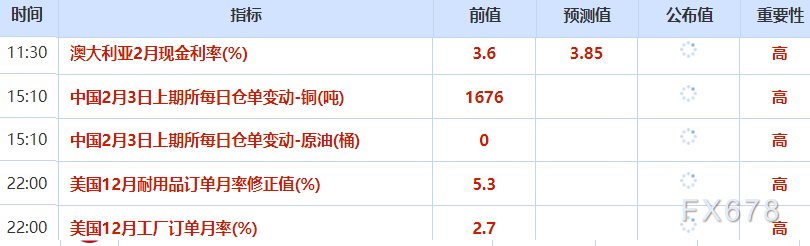 2月3日财经早餐：美政府停摆风险再起，金价重回4700上方，美伊“严肃对话”，油价重挫超5%