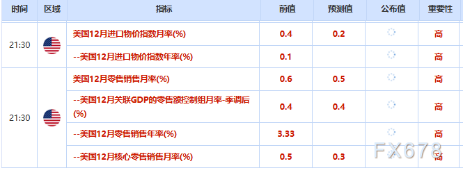 2月10日财经早餐:美元走软支撑金价上涨,聚焦美国就业数据,地缘紧张推动油价上涨