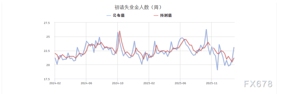 美元示弱,万物反弹?一文看懂非农前的全球资产“预演”逻辑
