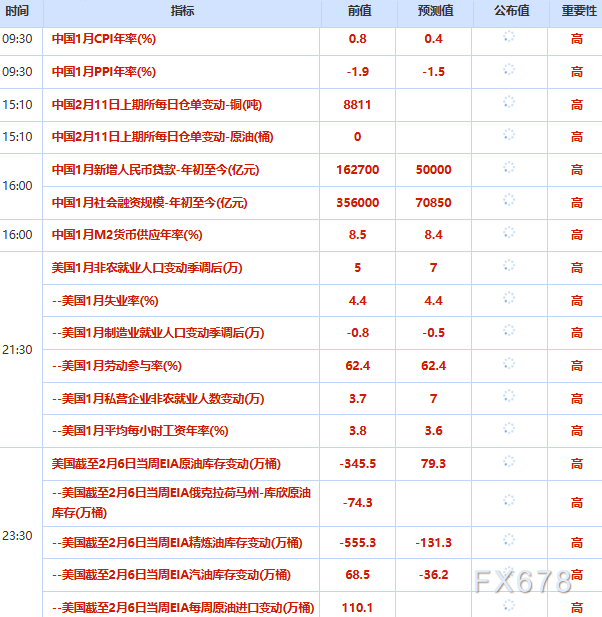 2月11日财经早餐：金价持稳于5000关口，静待非农行情，美伊谈判支撑油价