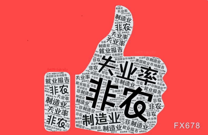 美元示弱,万物反弹?一文看懂非农前的全球资产“预演”逻辑