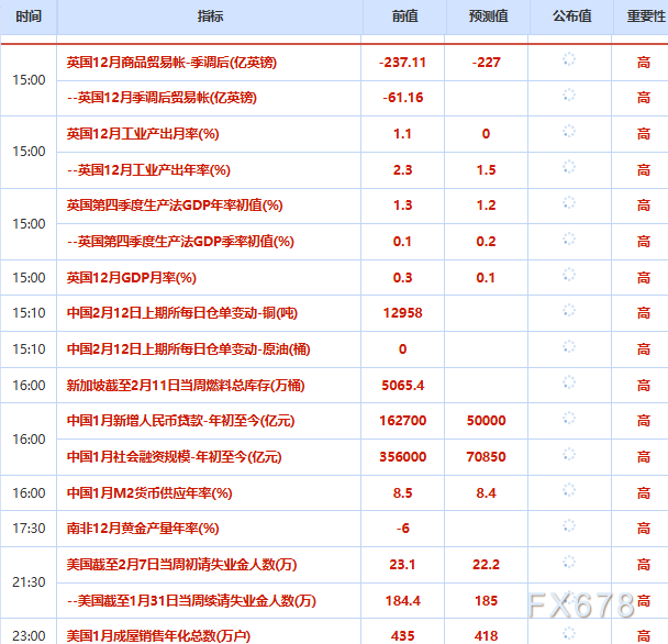 2月12日财经早餐：市场消化美国强劲就业报告，金价逼近5100，美伊紧张支撑油价上涨