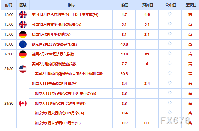 2月17日财经早餐:市场流动性收紧,金价承压下行,伊朗在霍尔木兹海峡实兵演习助力油价多头